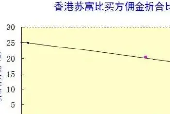 苏富比拍卖行佣金为什么要跟风涨价[图文]