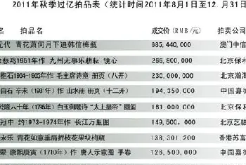 2011年秋季过亿拍品表[图文]