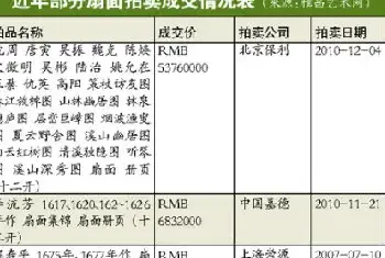 书画扇面收藏：价值今天才重获认可[图文]