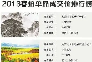 2013艺术品春拍能否逆袭收藏市场[图文]